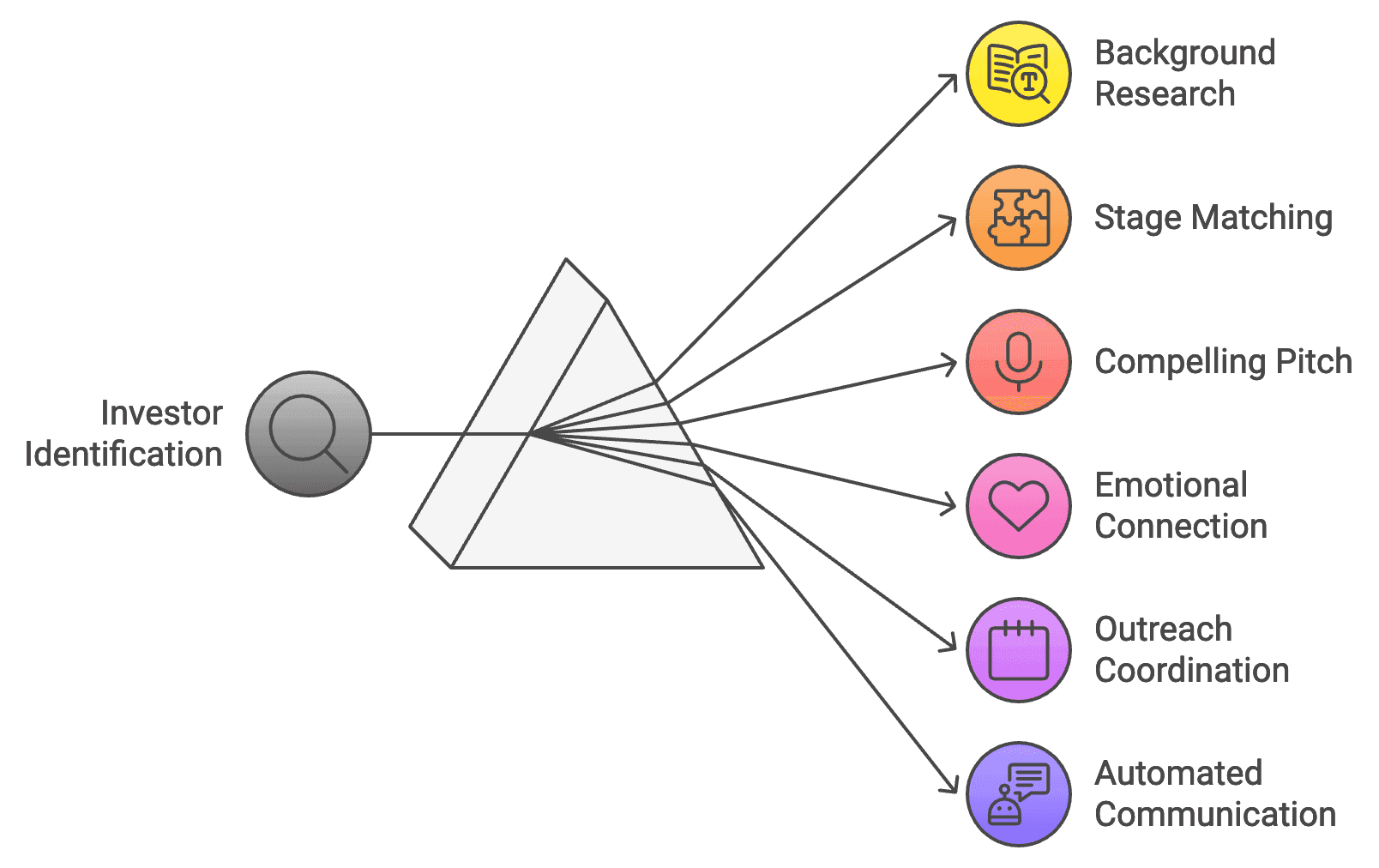 Circuit Board Background - Computer, Data, Technology, Artificial Intelligence